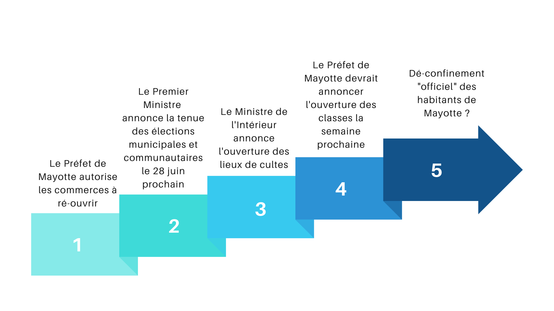 Blue and White Arrow Chart Presentation.png (132 KB)